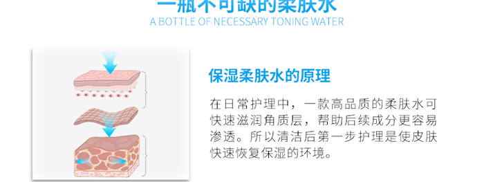 KANGLILE美肌修護(hù)柔膚水 KANGLILE美肌修護(hù)柔膚水